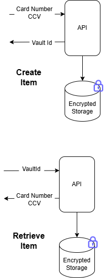 Standalone Vault