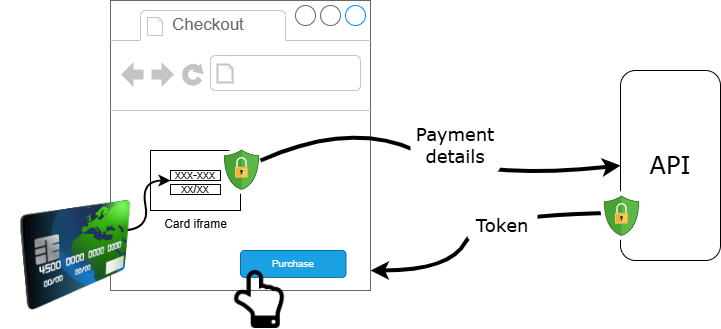 Client SDK