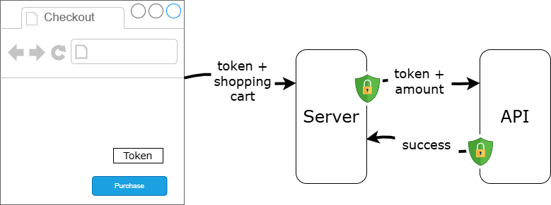 Client SDK